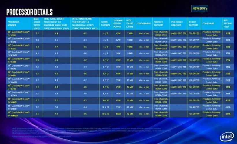 New Intel 11th Gen Processor - Tiger Lake Specifications