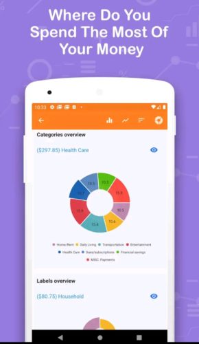Best Budgeting Android Apps 2021; Monthly Budget Planner and Daily Expense Tracker