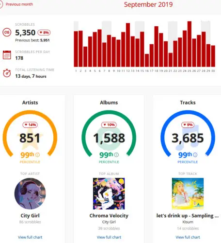 Hidden Spotify Features; Track Your Listening Metrics With Last. FM