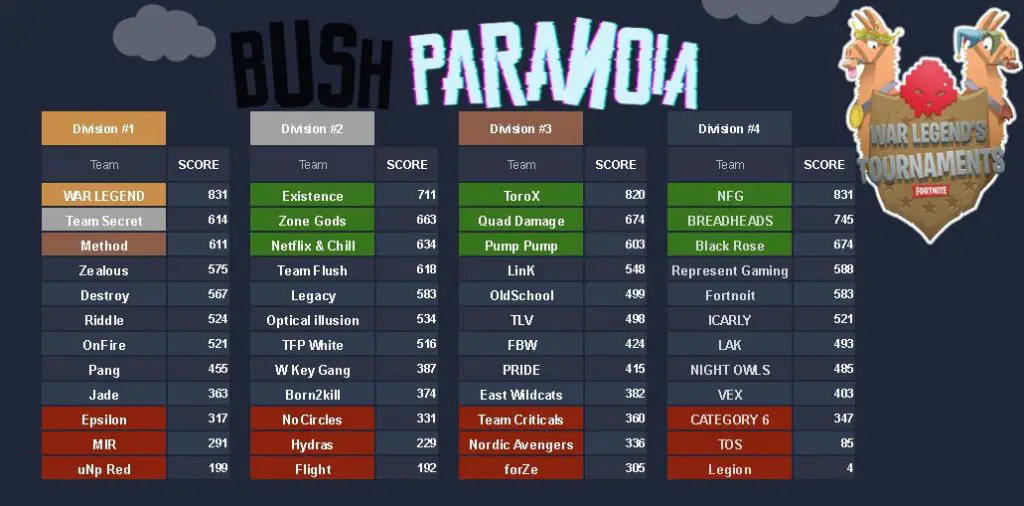 best Fortine discord servers - Bush Paranoia Discord