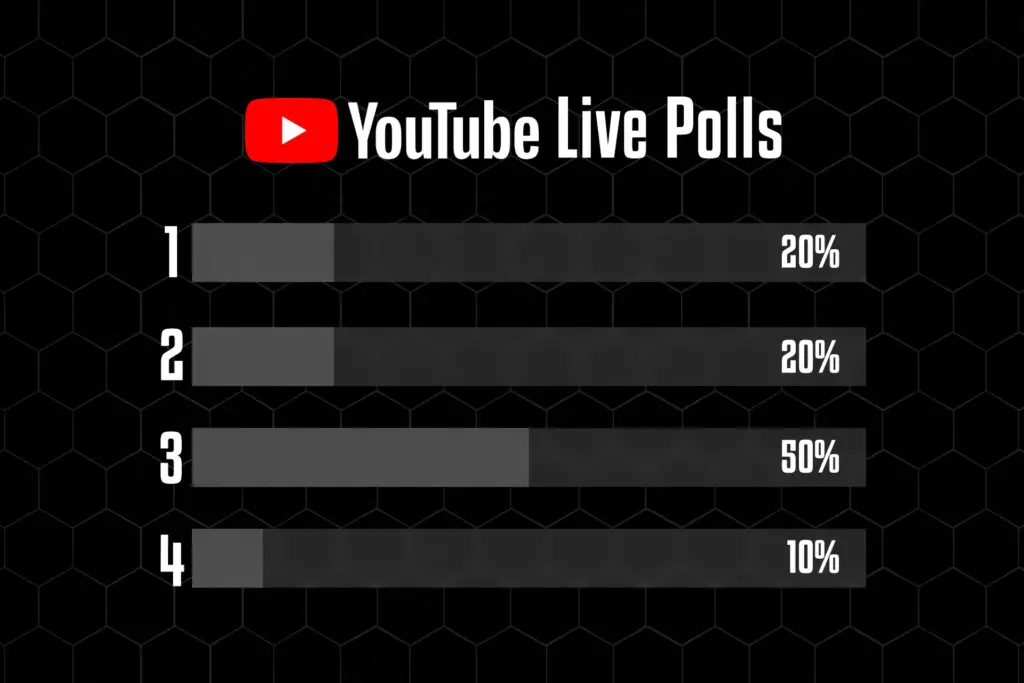 How To Make A Poll On YouTube