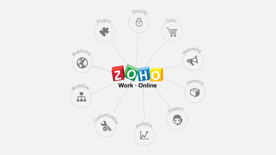 Common Zoho Problems and how to solve them