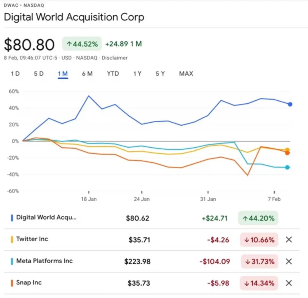 Estimated Value Of Truth Social Stock