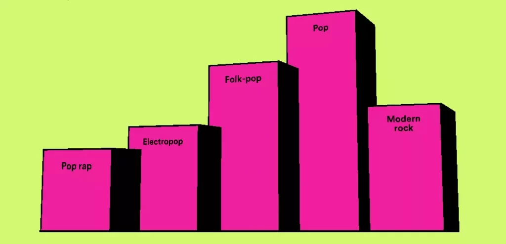 What Are Spotify Wrapped Stats