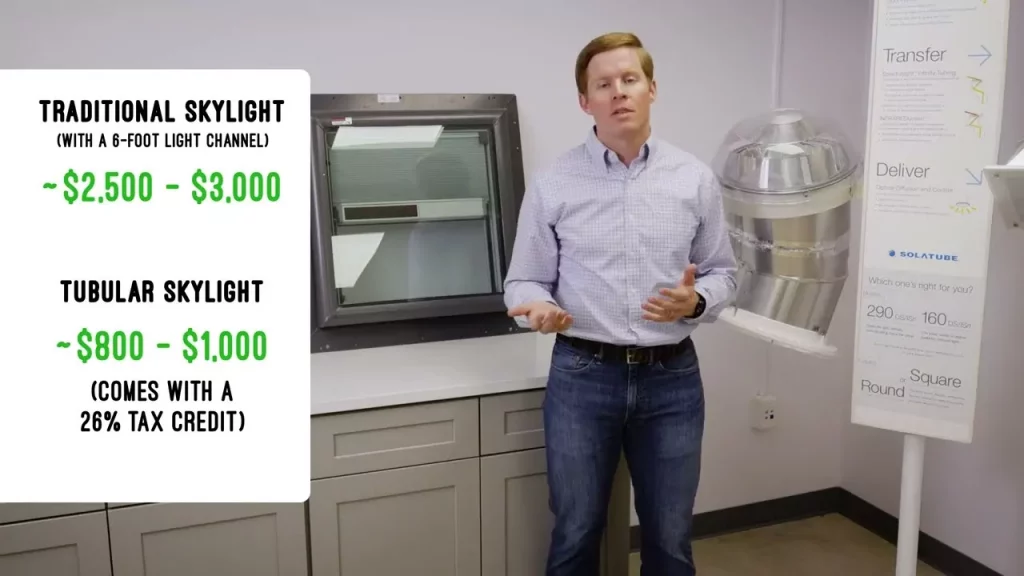 What Is The Cost Of Solatube Skylight
