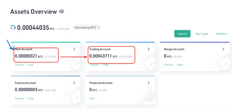 How to sell crypto on KuCoin