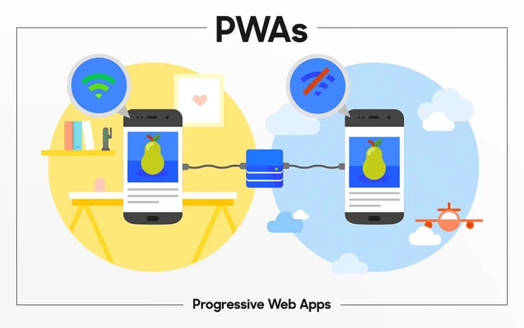 Progressive Web Apps