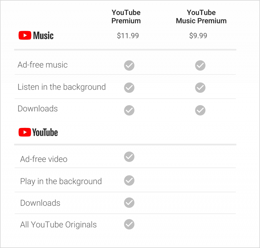 What Are The Advantages Of The YouTube Family Plan?