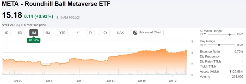 Why Invest In The Roundhill Ball Metaverse ETF