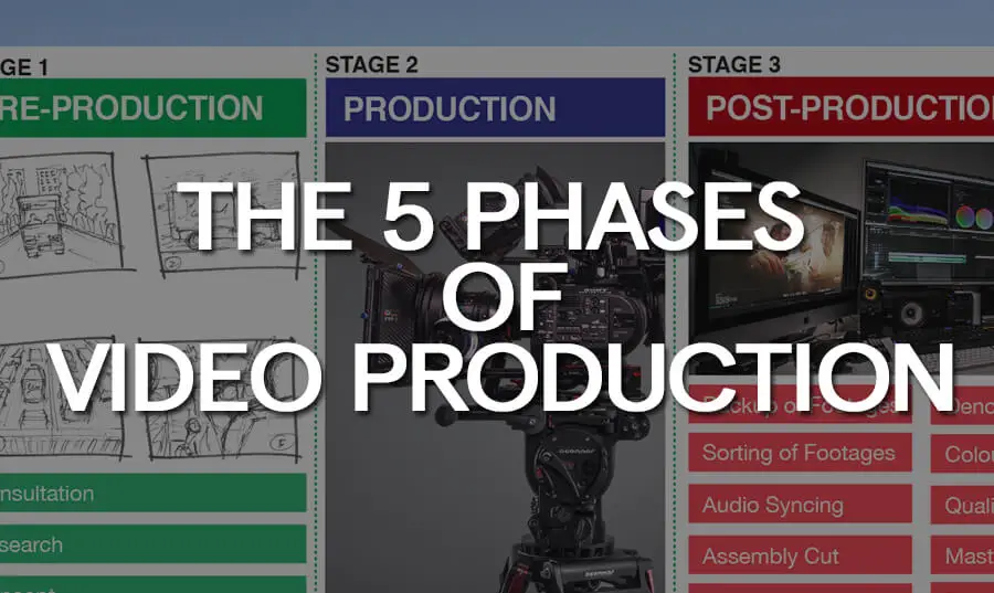 Stages of Video Production
