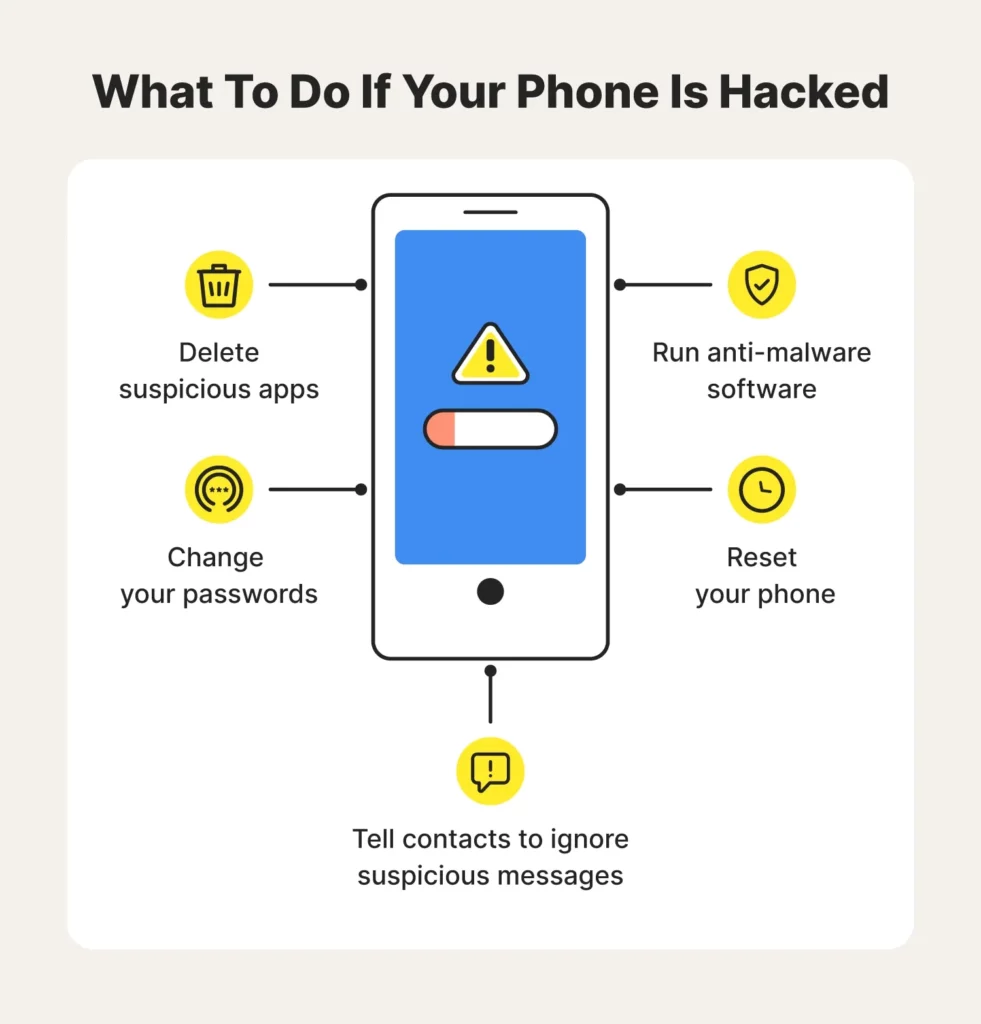 How To Remove A Hacker From My iPhone: How to get rid of a hacker