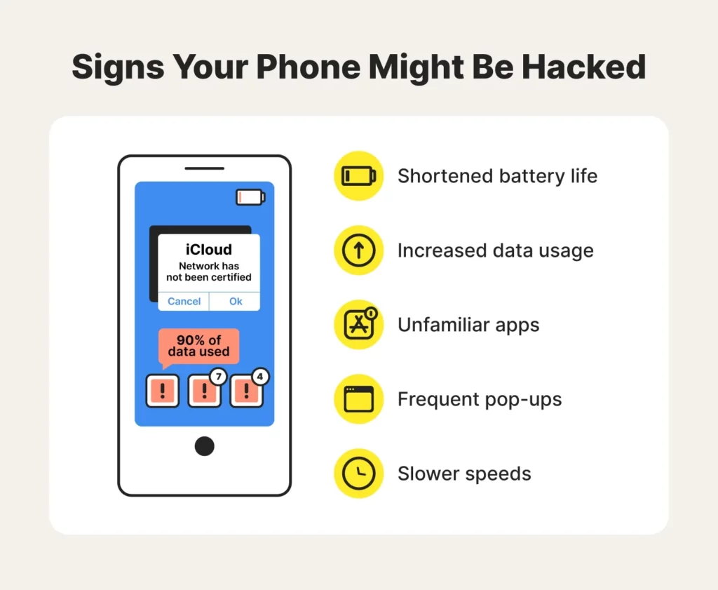 How To Remove A Hacker From My iPhone: Signs that your iPhone is hacked