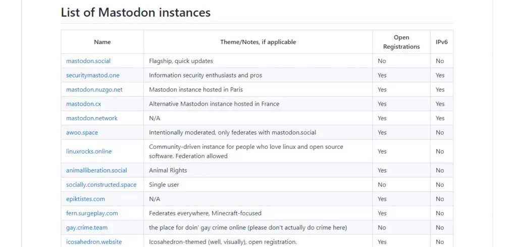 How To Find Mastodon Instances Using Instances.Social