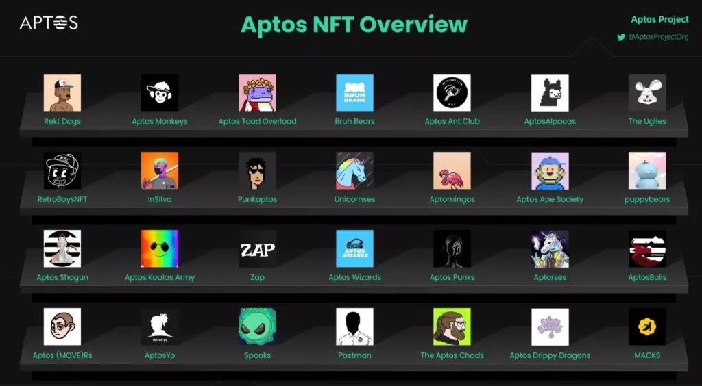 Best Aptos NFT Projects