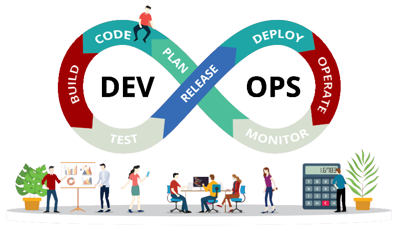 DevOps Testing Company