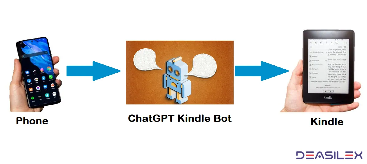How to integrate ChatGPT with Kindle