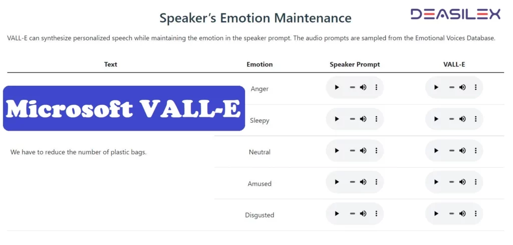 Microsoft VALL-E Features