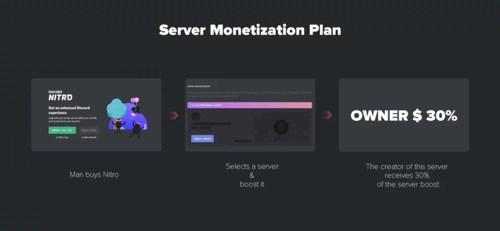 How To Monetize Your Discord Server? 5 Easy Steps To Follow!!!