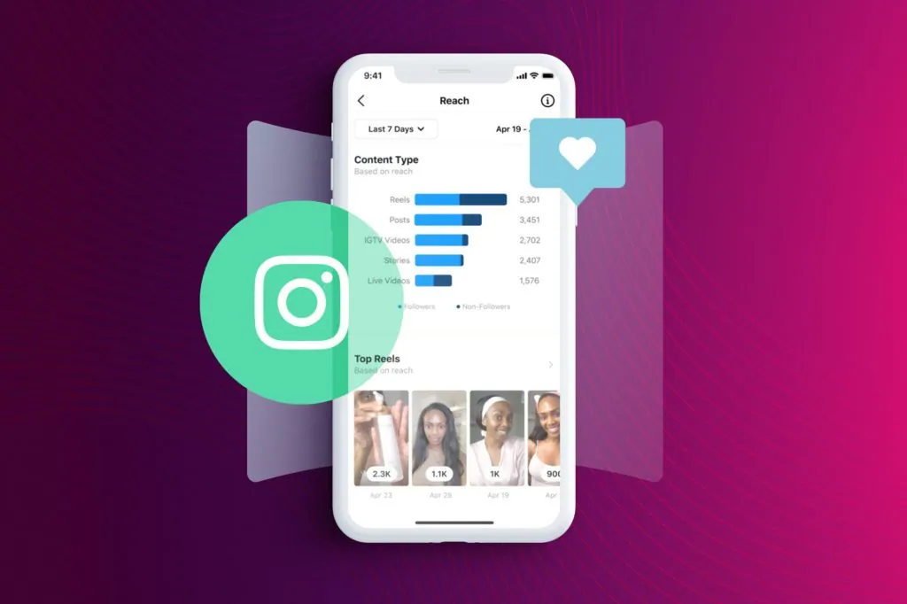 How To Use Instagram Reel Insights to Make Better Reels