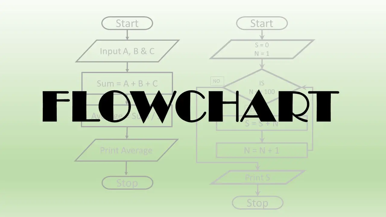 Online Flowchart Maker For Programming