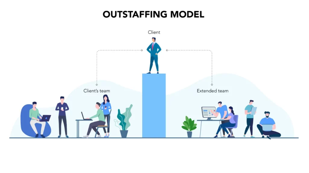 IT Outstaffing Model